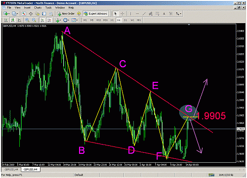 gbpusd.gif‏