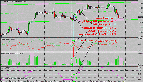 eur waves 1.GIF‏