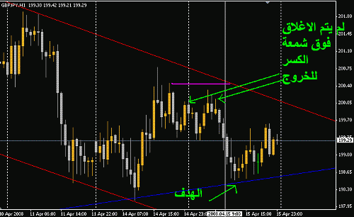 GBPJPY.GIF‏