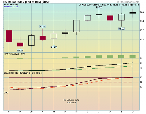 dolar-month.png‏