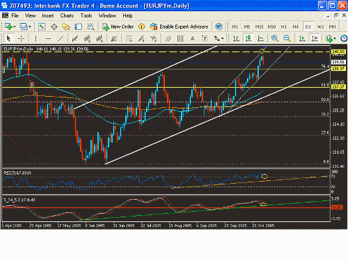 EUR_JPY2.GIF‏