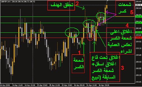 GBPJPY.GIF‏