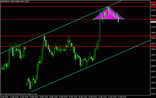 eur usd  1 hrs.gif‏