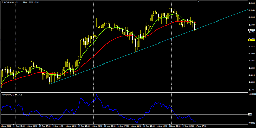 EURCHF30.png‏