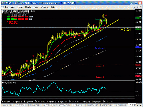 eur+.gif‏