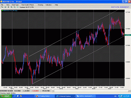 NZD.GIF‏