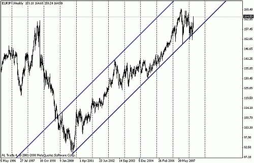 eurjpy.gif‏