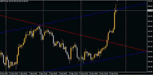 GBPJPY.GIF‏