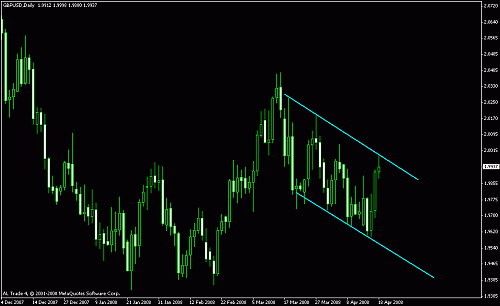 gbp usd dly.gif‏