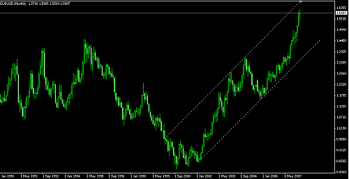 eurusd.png‏