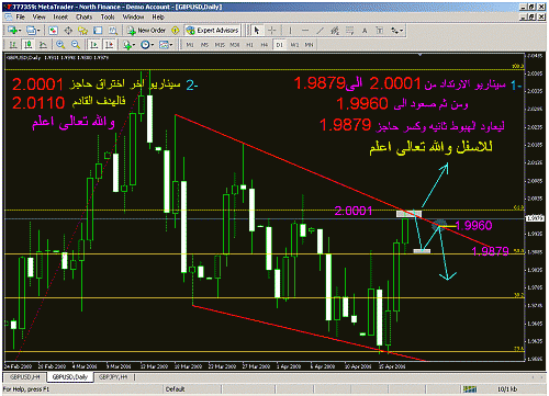 gbpusd11.gif‏