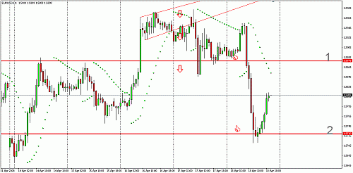 EURUSD1H003.gif‏