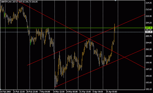 GBPJPY.GIF‏