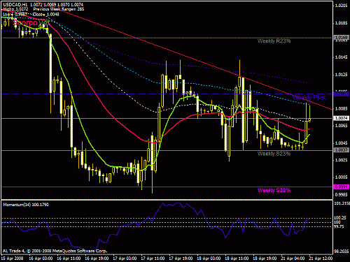 usdcad.gif‏