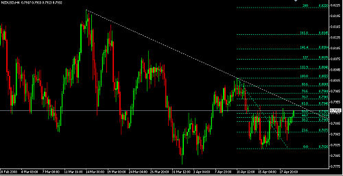 nzdusd.png‏