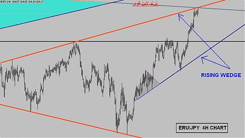 EURJPY4H.JPG‏