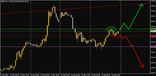 GBPJPY.GIF‏