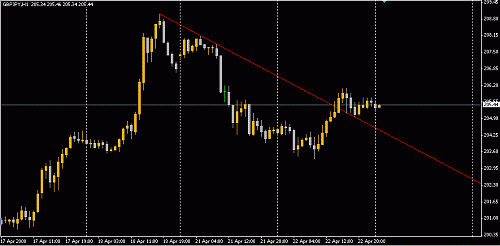 GBPJPY.GIF‏