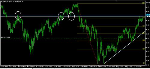 audjpy6.jpg‏