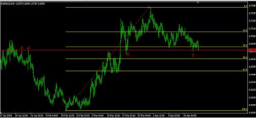 euraud6.jpg‏