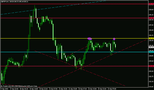 gbp-jpy 1 hr.gif‏