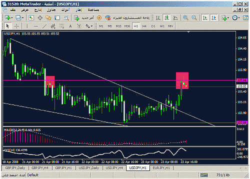 usdjpy.gif‏