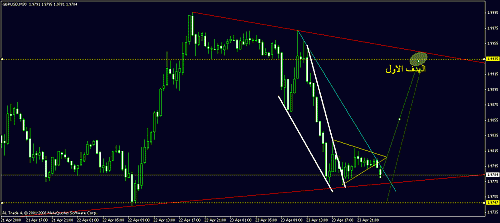 gbp7.gif‏