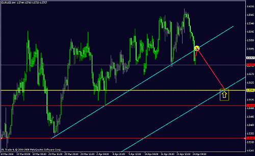 eur-usd 4 hrs.gif‏