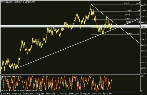 gbpusd.gif‏