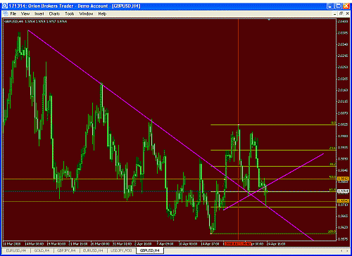 gbpusd1.gif‏