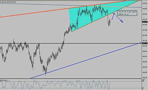 rising wedge ej.JPG‏