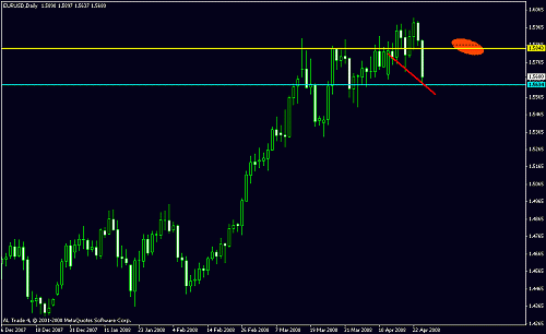 eur usd daily.gif‏