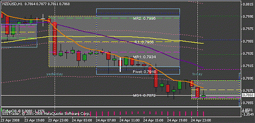 nzdusd.gif‏