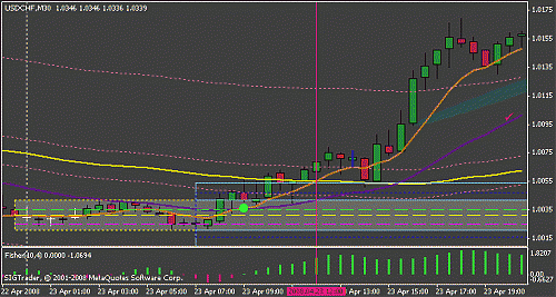 usdchfh.30m.gif‏