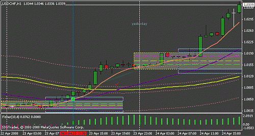 usdchfh1.gif‏