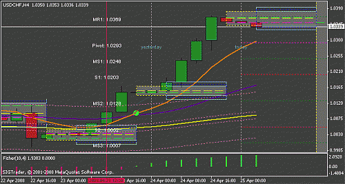 usdchfh4.gif‏