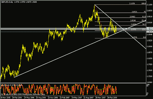 gbpusd.gif‏