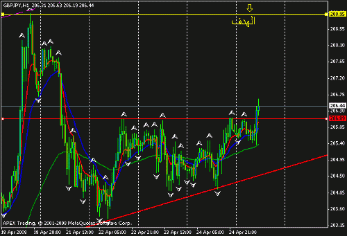 gbpjpy.gif‏