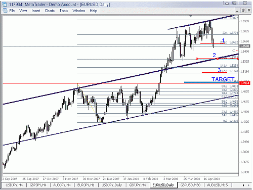 eur.gif‏