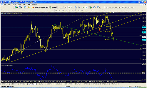 eur.gif‏