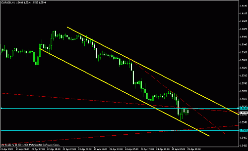 eur usd  1 hrs.gif‏