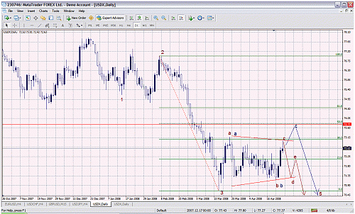 usdx02.gif‏