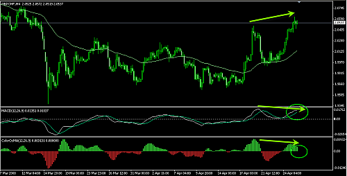 gbpchf1.png‏