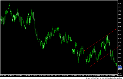 audusd.PNG‏