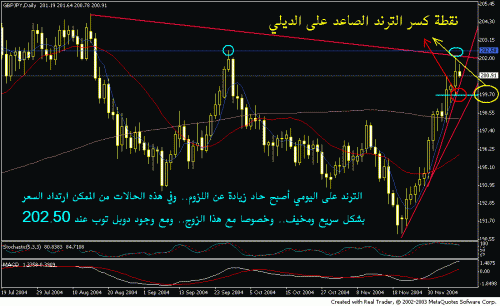 gbpjpy dec9.GIF‏