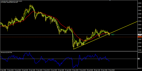 audusd.png‏