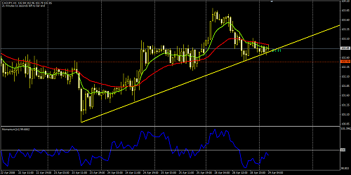 CADJPY60.png‏