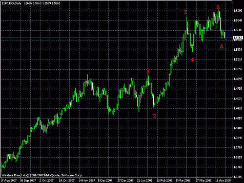 eurusd_daily.gif‏