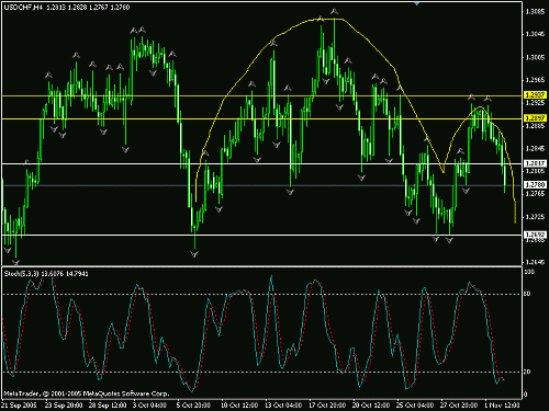 usdchf  cup and handle.gif‏