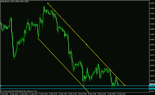 eur usd  1 hrs.gif‏